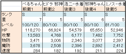 戦闘 166st 170st ねばウォ ブログ Wz